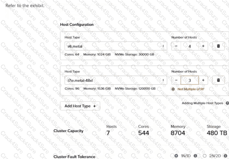 NCP-CI-AWS question answer