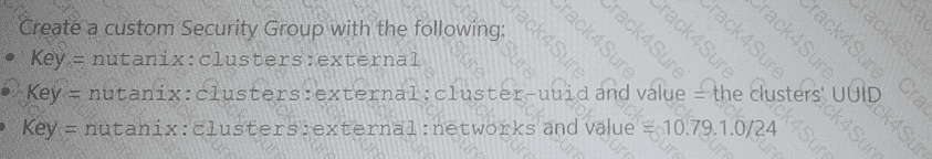 NCP-CI-AWS question answer