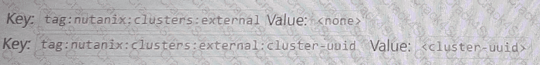 NCP-CI-AWS question answer