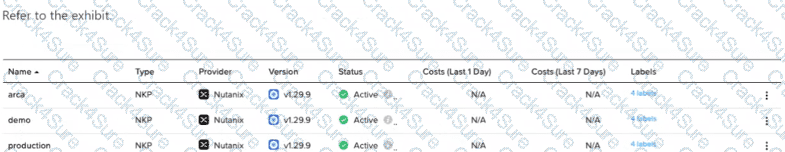 NCP-CN question answer