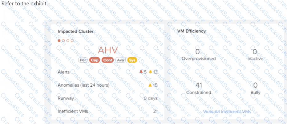 NCP-MCI-7.5 question answer