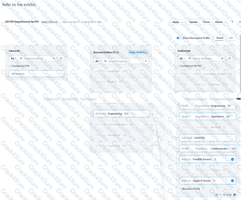 NCP-NS-7.5 question answer