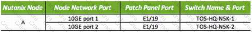 NCSC-Level-1 question answer