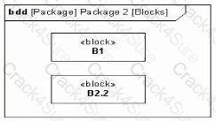OMG-OCSMP-MBI300 question answer