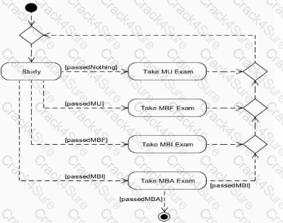 OMG-OCSMP-MBI300 question answer