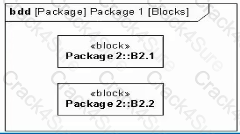 OMG-OCSMP-MBI300 question answer