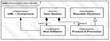 OMG-OCSMP-MBI300 question answer
