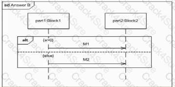 OMG-OCSMP-MBI300 question answer