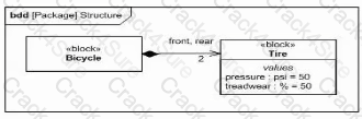 OMG-OCSMP-MBI300 question answer