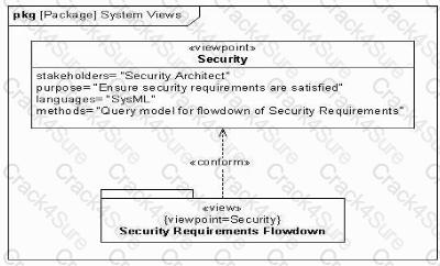 OMG-OCSMP-MBI300 question answer