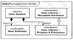 OMG-OCSMP-MBI300 question answer
