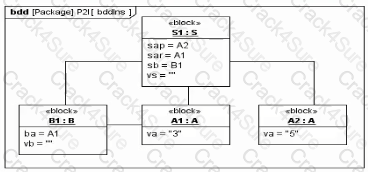 OMG-OCSMP-MBI300 question answer