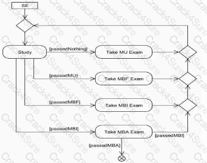 OMG-OCSMP-MBI300 question answer