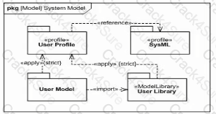 OMG-OCSMP-MBI300 question answer