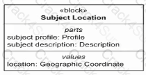 OMG-OCSMP-MBI300 question answer