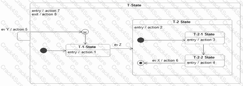 OMG-OCSMP-MBI300 question answer