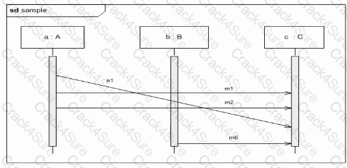 OMG-OCSMP-MBI300 question answer
