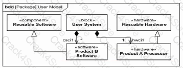 OMG-OCSMP-MBI300 question answer