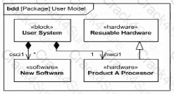 OMG-OCSMP-MBI300 question answer