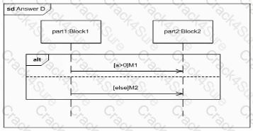 OMG-OCSMP-MBI300 question answer