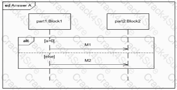 OMG-OCSMP-MBI300 question answer