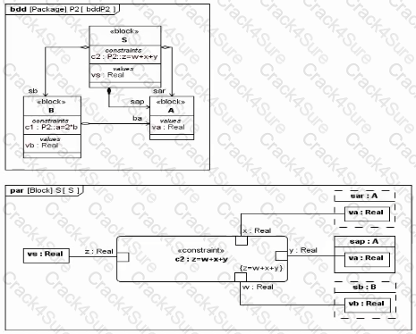 OMG-OCSMP-MBI300 question answer