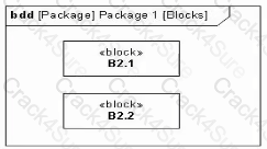 OMG-OCSMP-MBI300 question answer