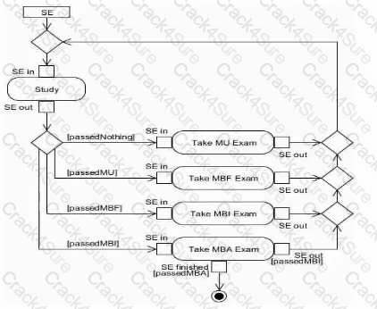 OMG-OCSMP-MBI300 question answer