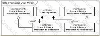OMG-OCSMP-MBI300 question answer