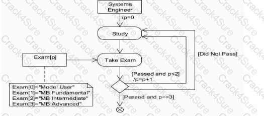 OMG-OCSMP-MBI300 question answer