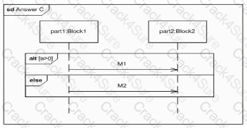 OMG-OCSMP-MBI300 question answer