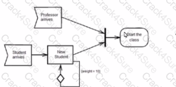 OMG-OCUP2-FOUND100 question answer