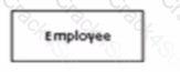 OMG-OCUP2-FOUND100 question answer