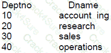 1z0-071 question answer
