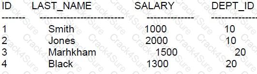 1z0-071 question answer