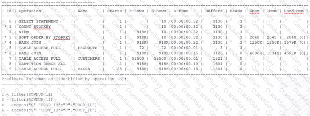 1z0-084 question answer