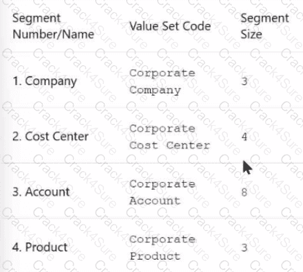 1z0-1054-26 question answer