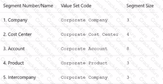 1z0-1054-26 question answer