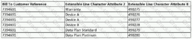 1z0-1059-24 question answer