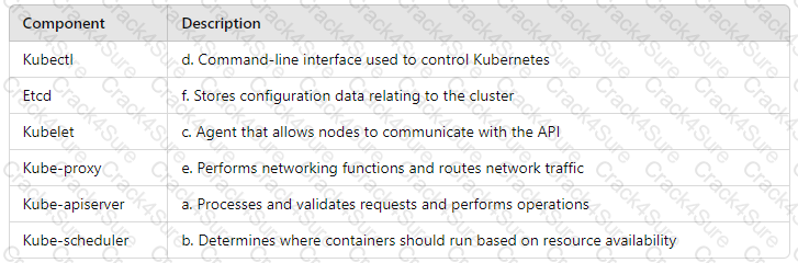1z0-106 question answer