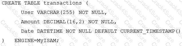 1z0-888 question answer