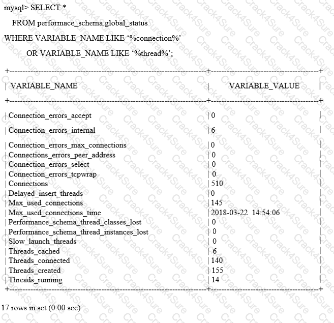 1z0-888 question answer