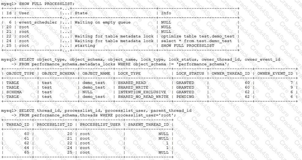 1z0-908 question answer