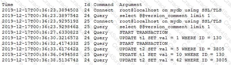 1z0-908 question answer
