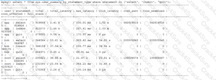 1z0-908 question answer