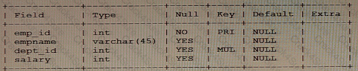 1z0-909 question answer