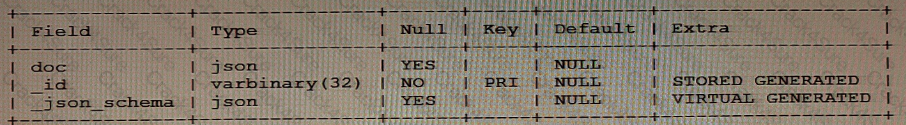 1z0-909 question answer