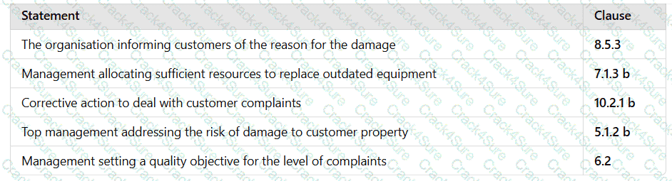 ISO-9001-Lead-Auditor question answer