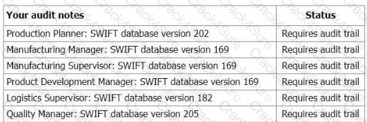 ISO-9001-Lead-Auditor question answer