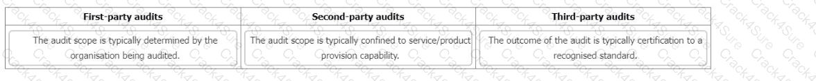 ISO-9001-Lead-Auditor question answer